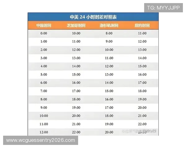 2026年世界杯时间表完整版，帮助球迷掌握每个国家队的比赛时间与赛程安排