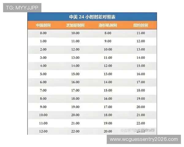 2026年世界杯比赛时间及各场比赛具体时间安排全攻略
