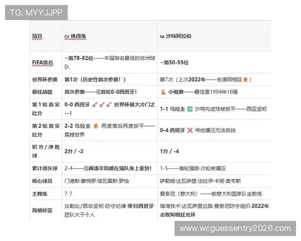 世界杯佛得角对沙特伤停名单最新信息及对比赛结果的潜在影响分析